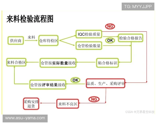 全面解析ku真人会员登录流程及常见问题解决方案，确保每位玩家顺利进入游戏世界